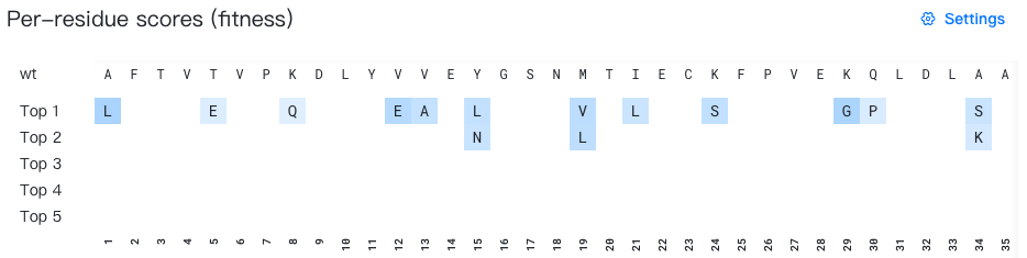 Mutation Advisor per-site